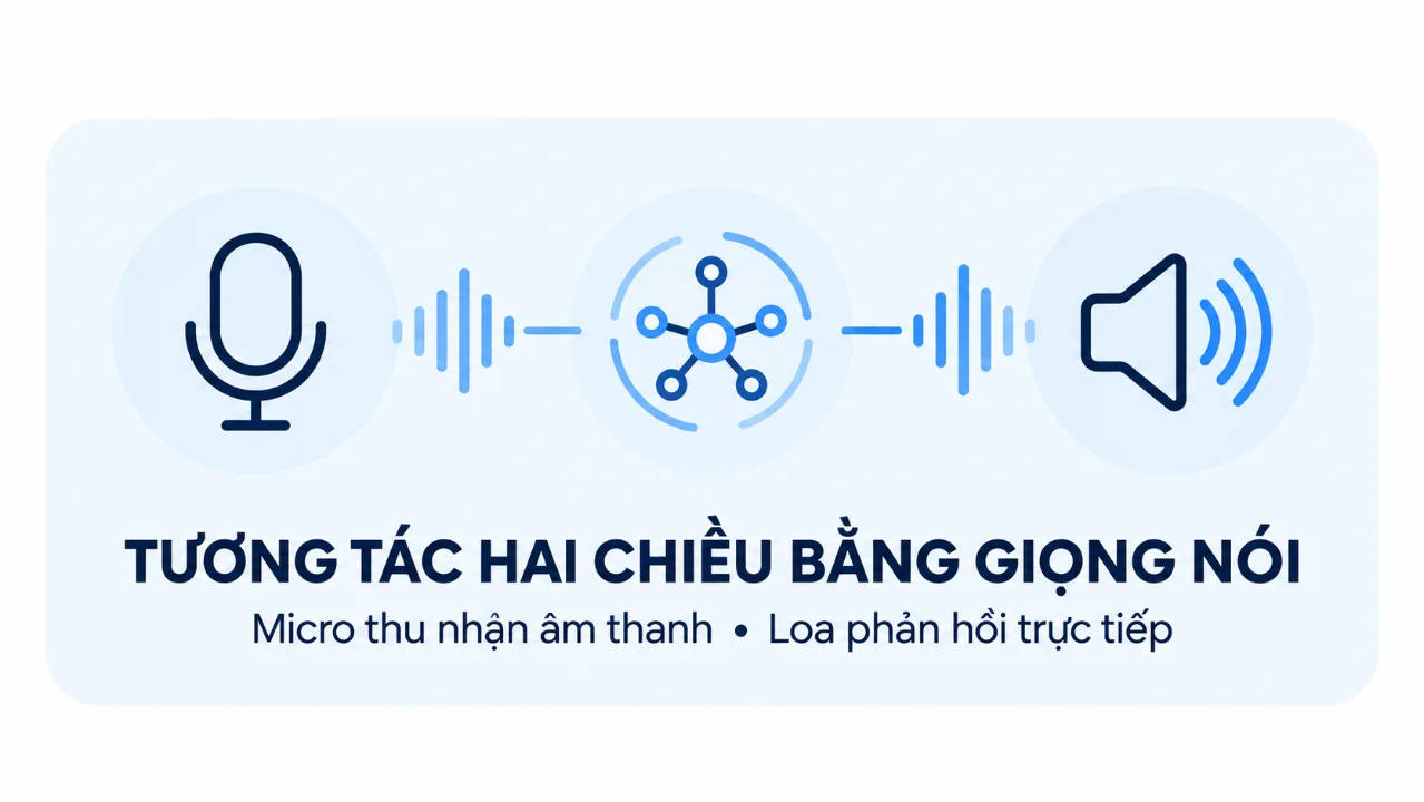 Bộ AI Vision – Thị giác máy tính giáo dục — ảnh 2