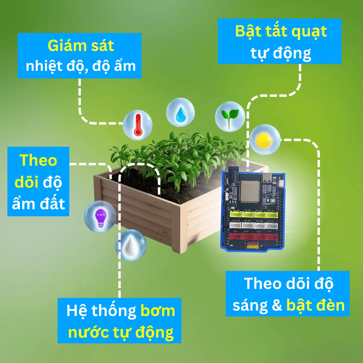 Bộ kit STEM chủ đề Nông nghiệp nhà kính — ảnh 2