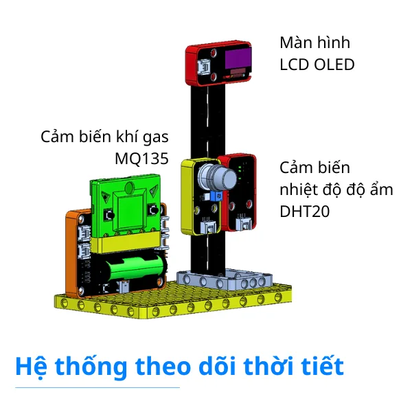 Mô hình thành phố thông minh City:Bit v2 — ảnh 5
