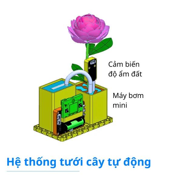 Mô hình thành phố thông minh City:Bit v2 — ảnh 6