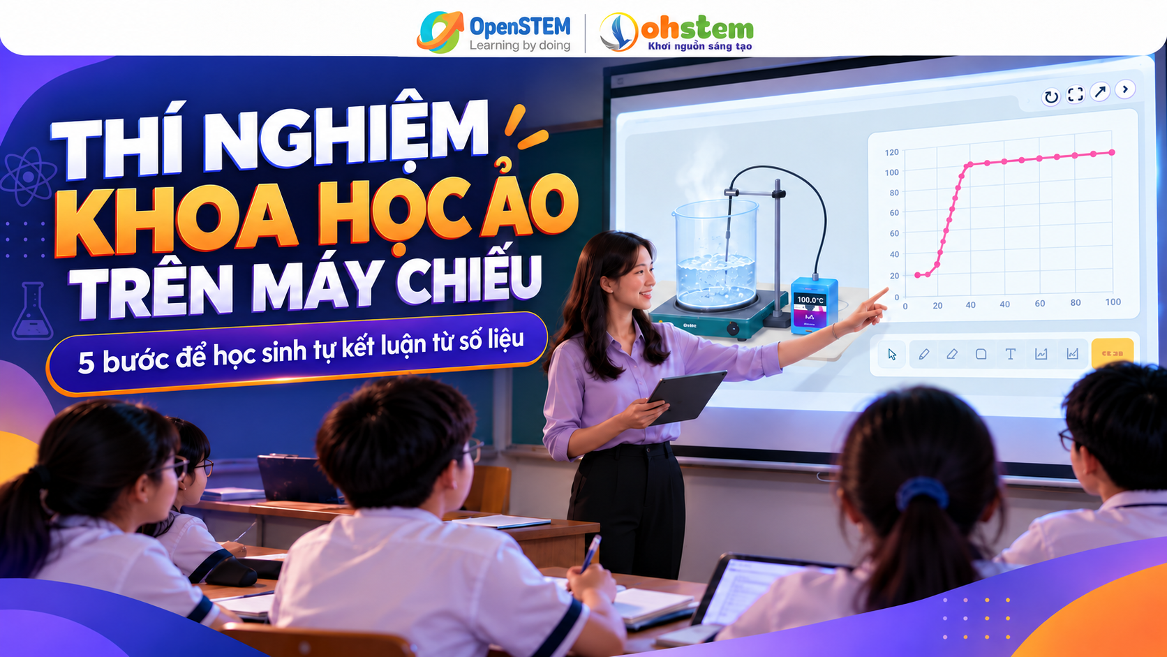 Thí nghiệm khoa học ảo trên máy chiếu: cách tổ chức một tiết học