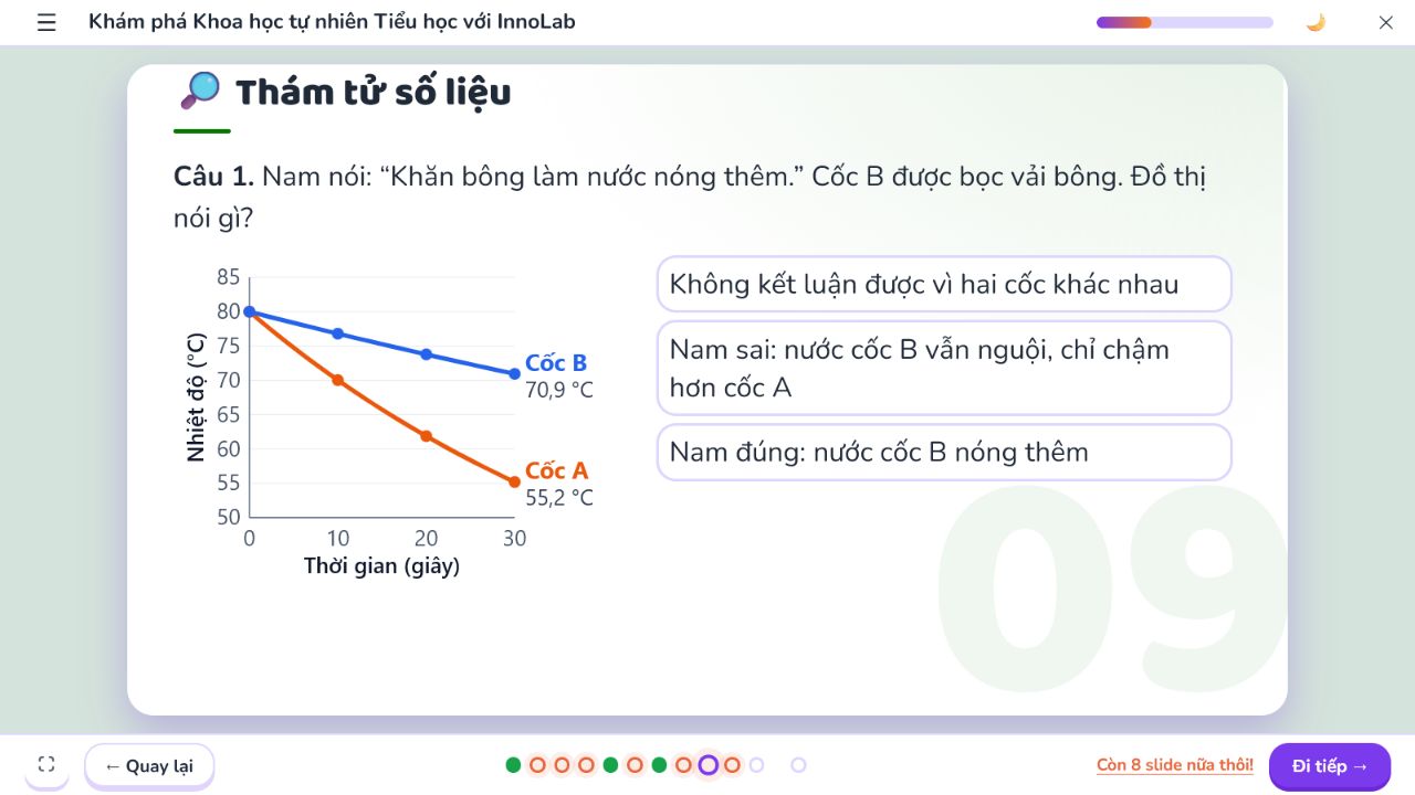Hoạt động thám tử số liệu giúp học sinh kiểm tra một nhận định bằng bằng chứng