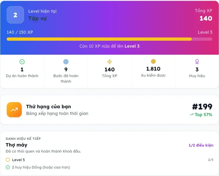 Trang Thành tích của học sinh: level hiện tại, thứ hạng và danh hiệu kế tiếp kèm từng điều kiện