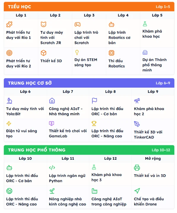 Cách dạy học STEM khi thiếu thiết bị: Khung chương trình K12 chi tiết Cách dạy học STEM khi thiếu thiết bị: Khung chương trình K12 chi tiết